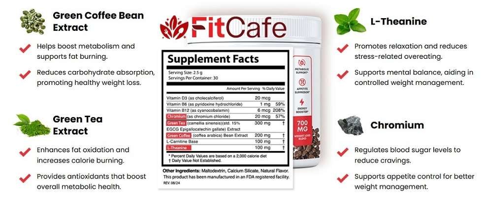 FitCafe Ingredients